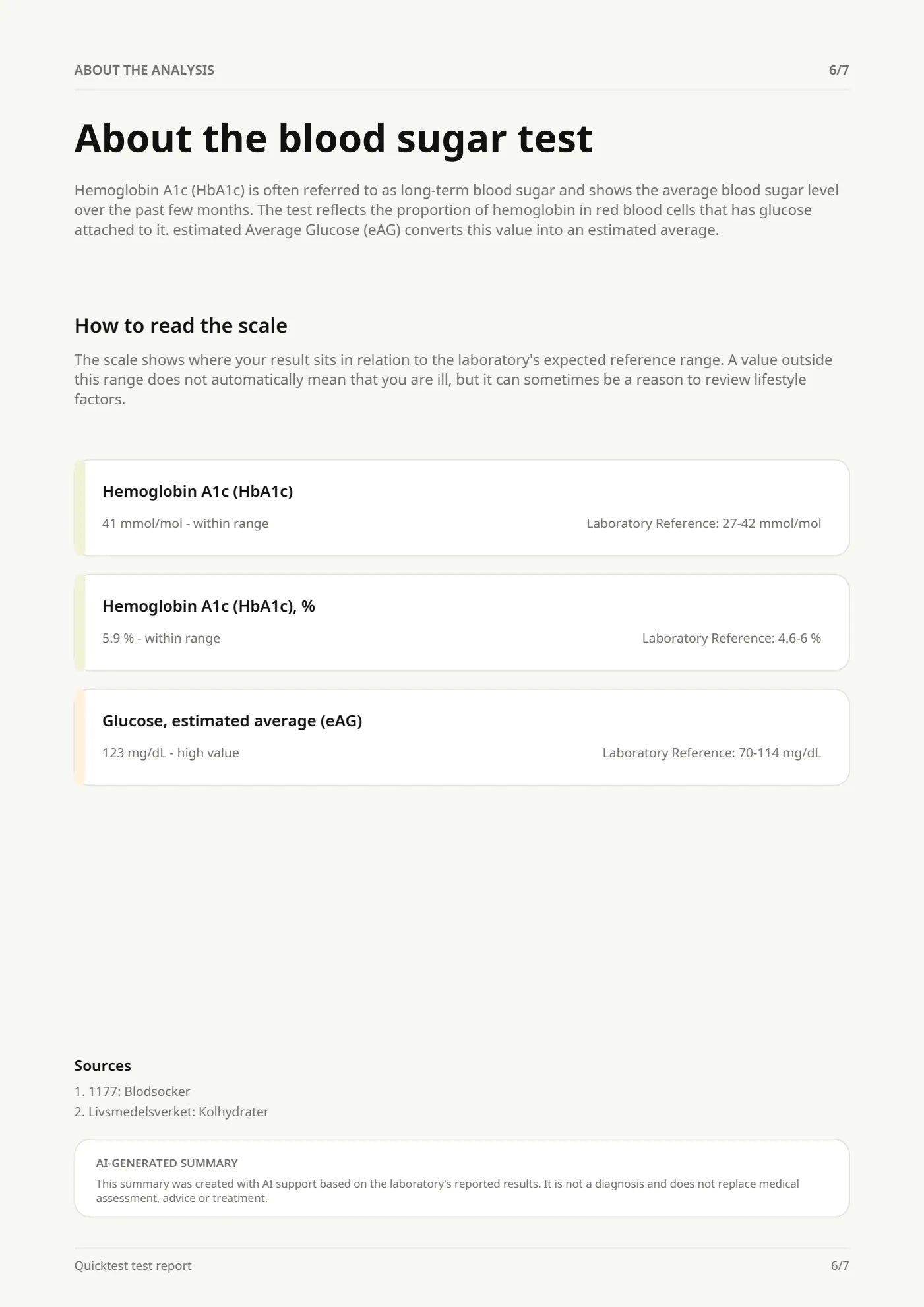 Sample report – Page 6 of 7